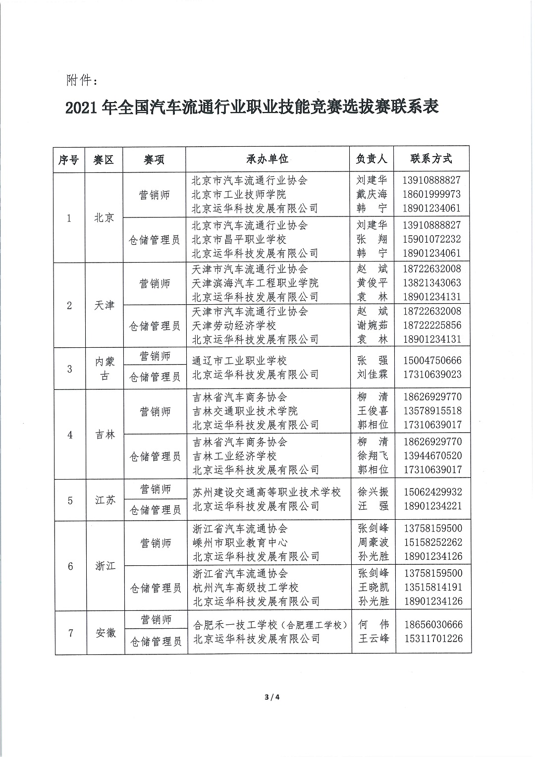 2021汽车流通国赛全国选拔赛通知 (1)_页面_3.jpg