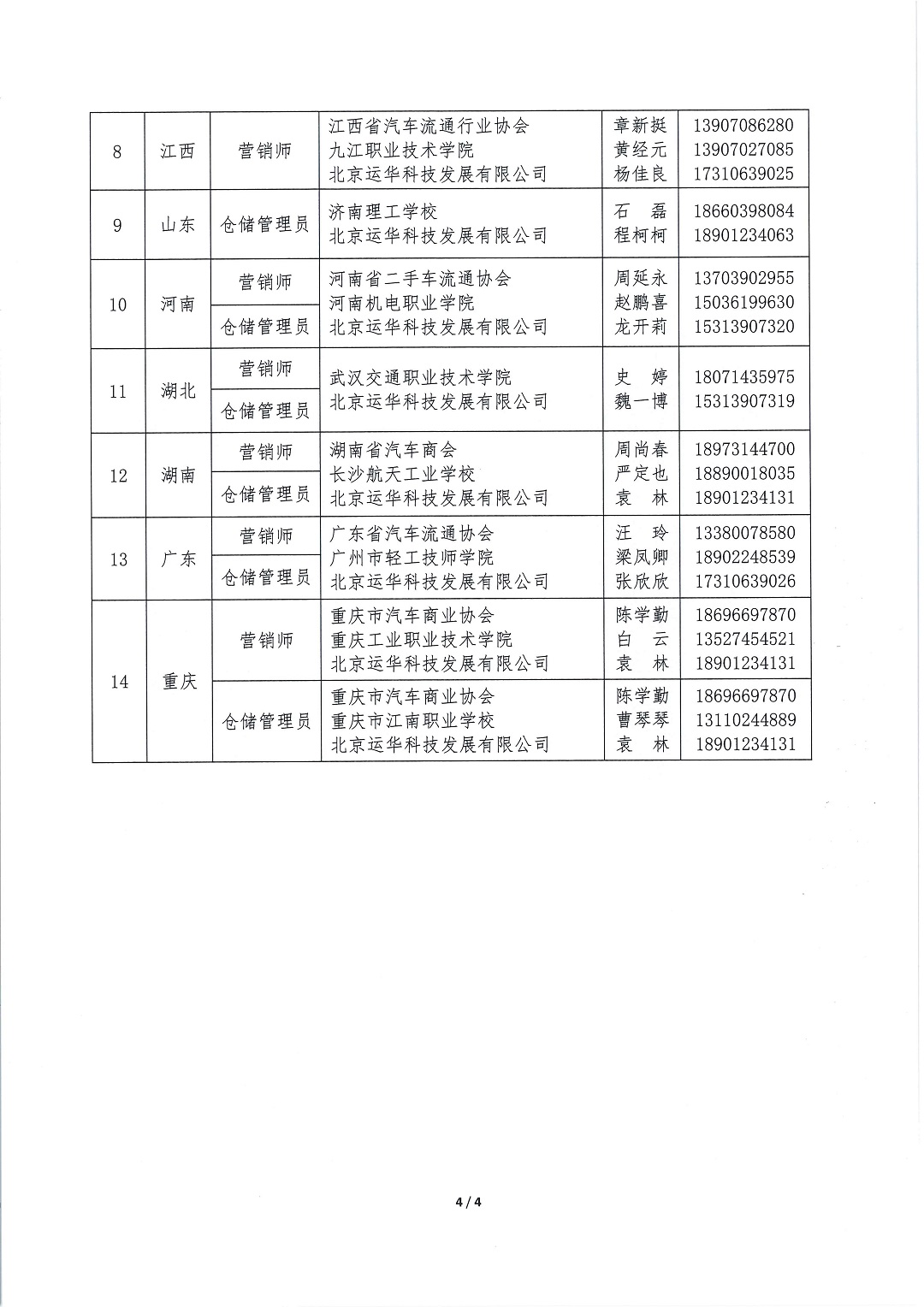 2021汽车流通国赛全国选拔赛通知 (1)_页面_4.jpg